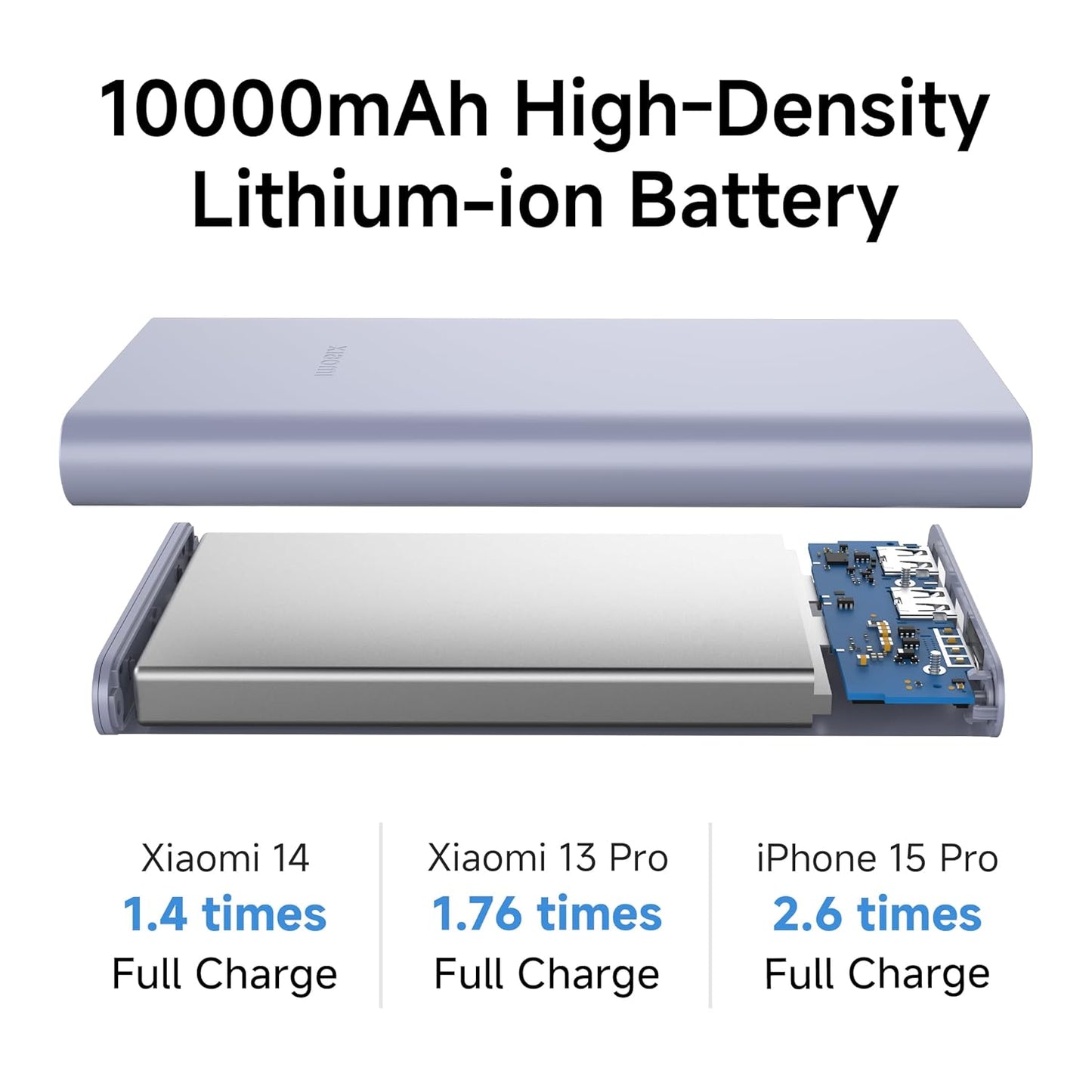 Xiaomi Power Bank 4i 10000mAh 22.5W Fast Charging PD | Power Delivery | QC 3.0|Type C Input & Output |Triple Output Ports|Coral Purple|Supports Android and Apple, Tablets, Earbuds, Watches etc